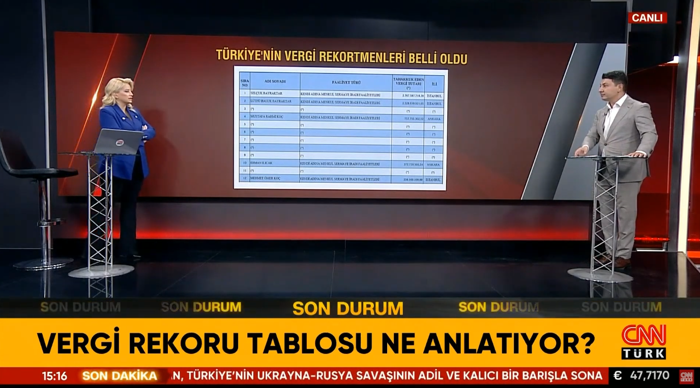 İşte Türkiye’nin Vergi Rekortmenleri! Dikkat Çeken İsimler…  